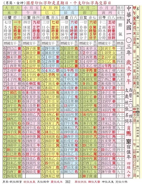 萬年曆對照表